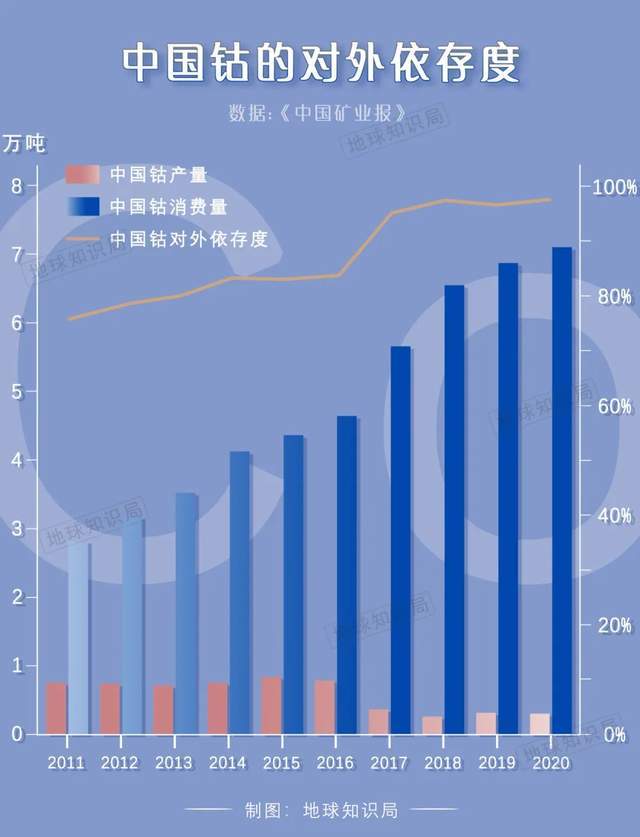开云APP：高达98％中国不进口真的没办法 地球知识局(图6)