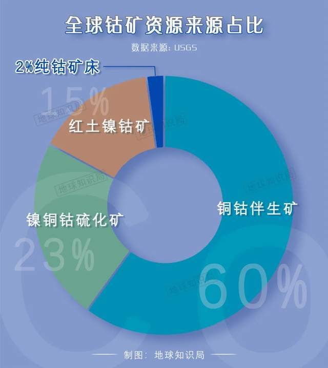 开云APP：高达98％中国不进口真的没办法 地球知识局(图7)