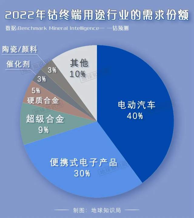 开云APP：高达98％中国不进口真的没办法 地球知识局(图4)