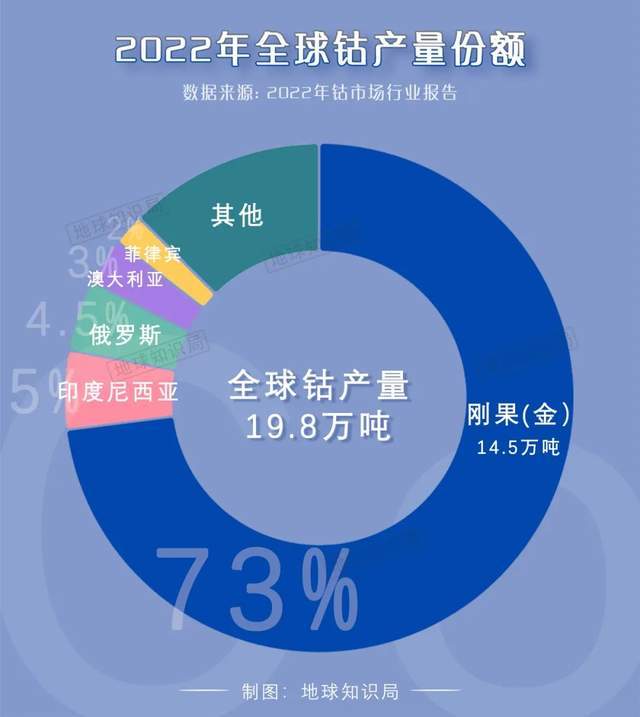 开云APP：高达98％中国不进口真的没办法 地球知识局(图10)
