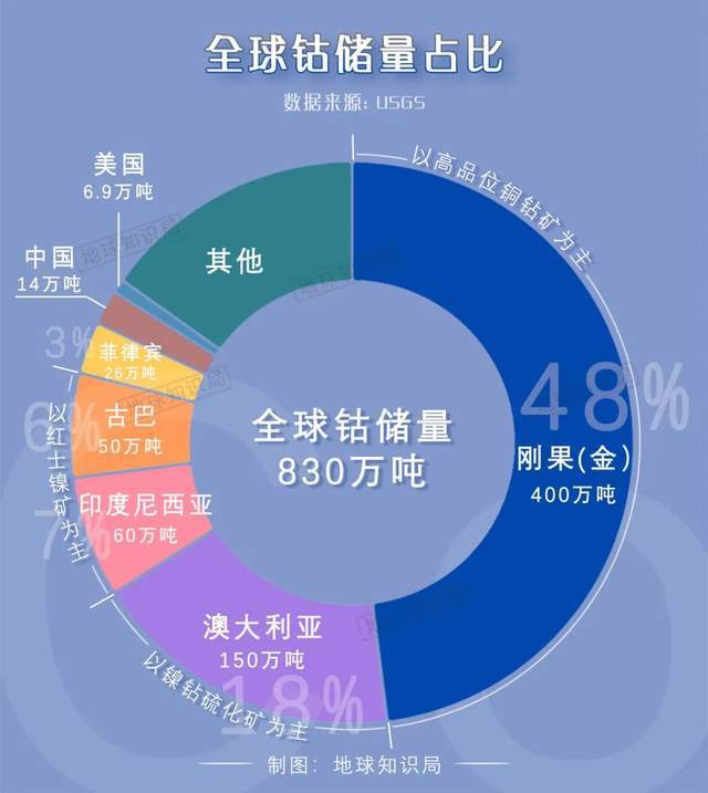 开云APP：高达98％中国不进口真的没办法 地球知识局(图8)